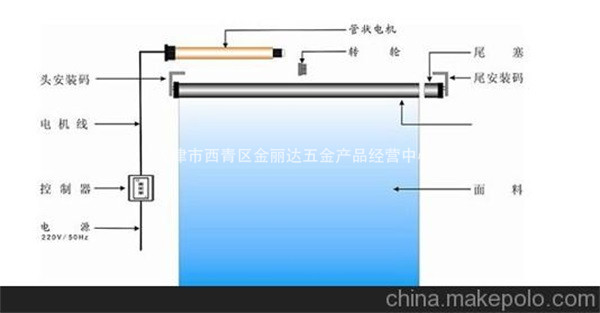 电动卷帘解析